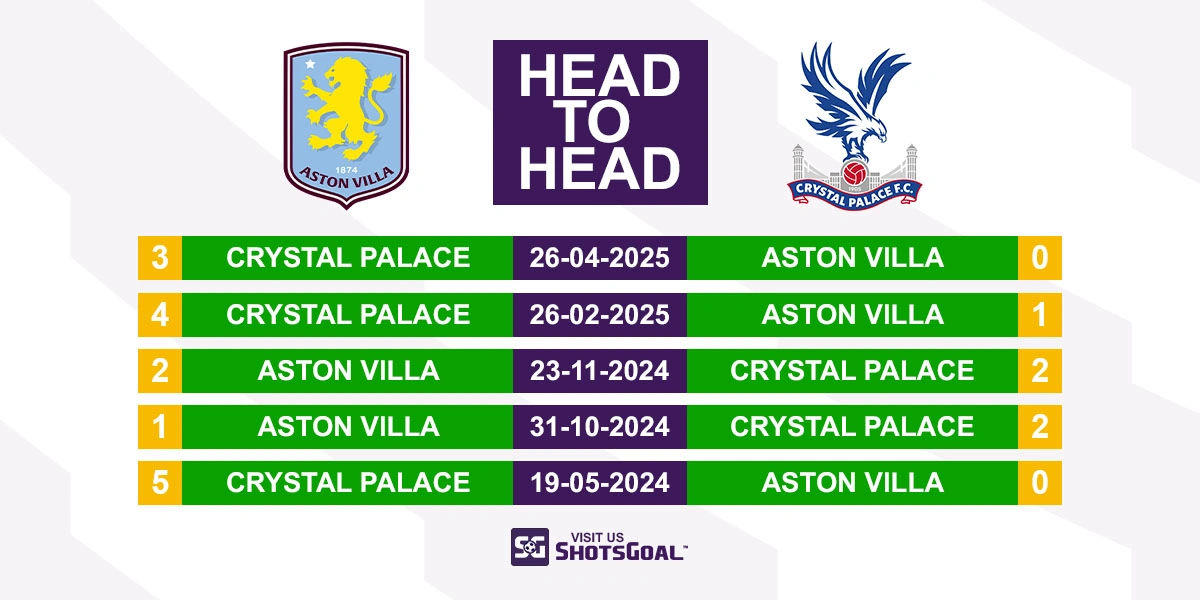 Head to Head Aston Villa vs. Crystal Palace