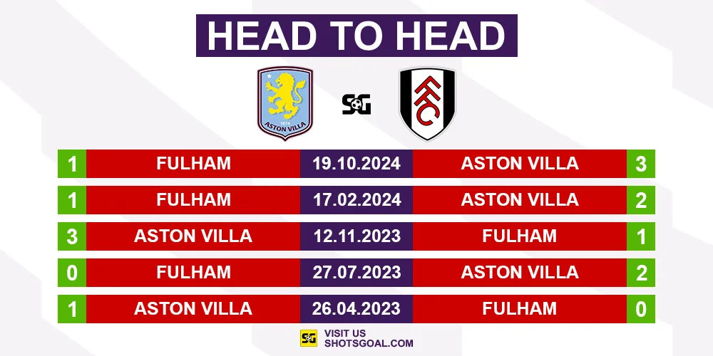 Head to Head Aston Villa vs. Fulham