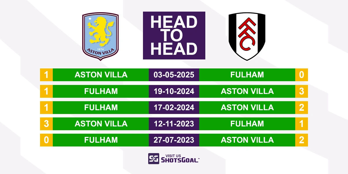Head to Head Aston Villa vs. Fulham