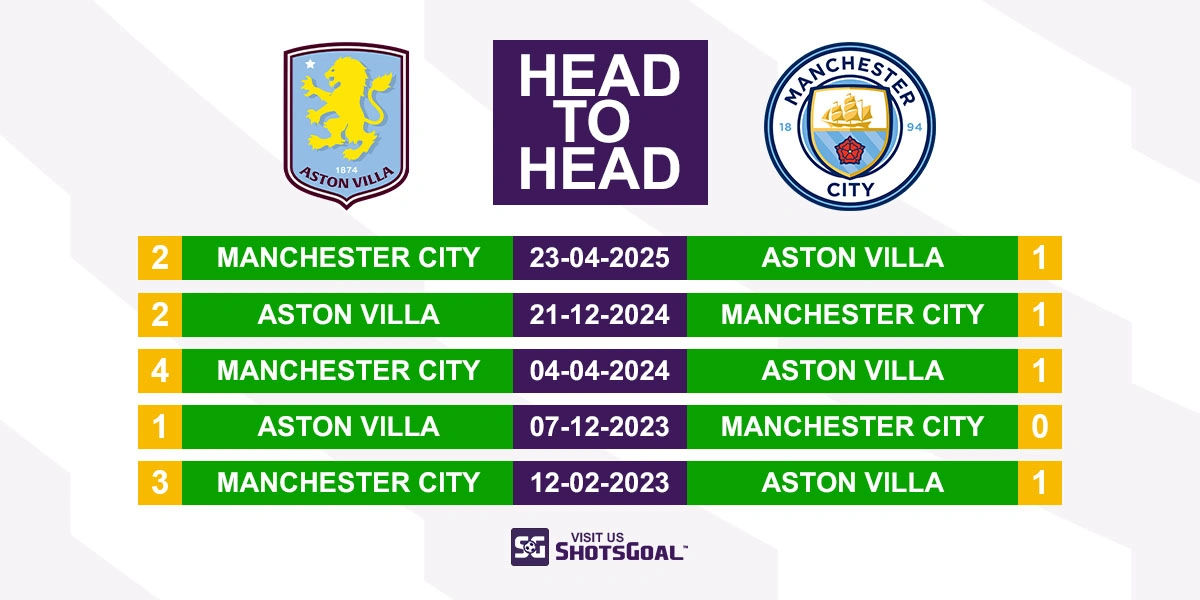 Head to Head Aston Villa vs Manchester City