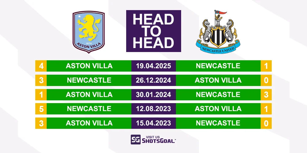 Head to Head Aston Villa vs. Newcastle United