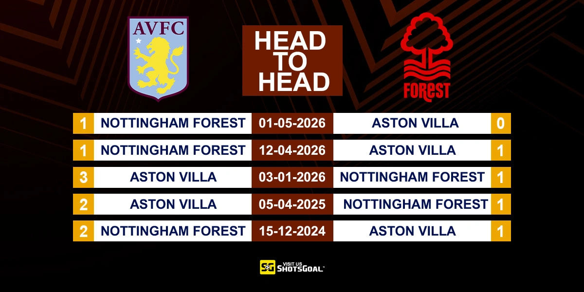 Head to Head Aston Villa vs Nottingham