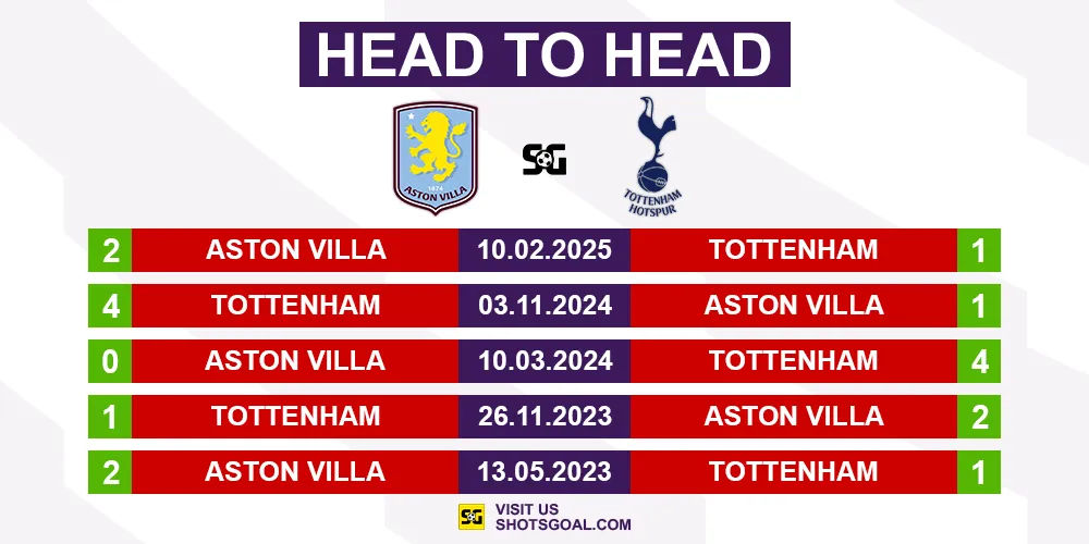 Head to Head Aston Villa vs. Tottenham