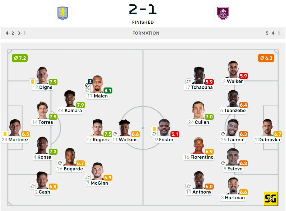 Line-Up Aston Villa vs. Burnley