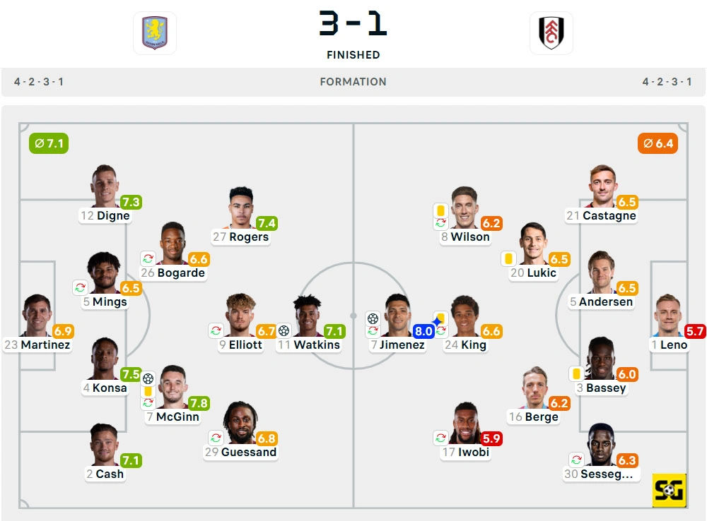 Line-Up Aston Villa vs. Fulham