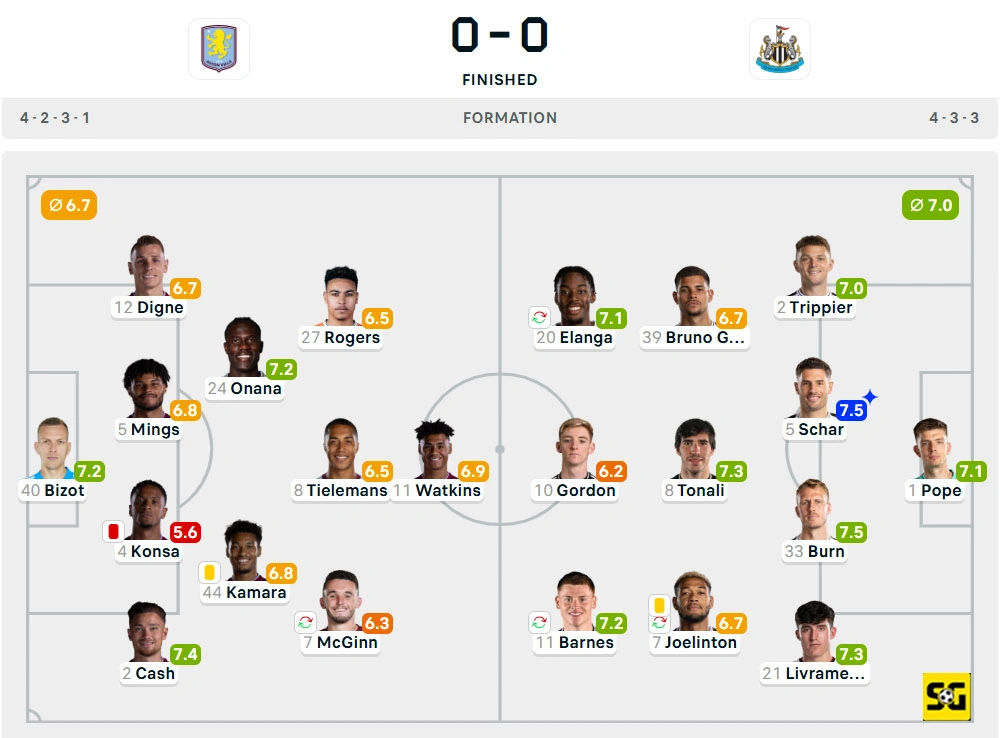Line-Up Aston Villa vs. Newcastle United