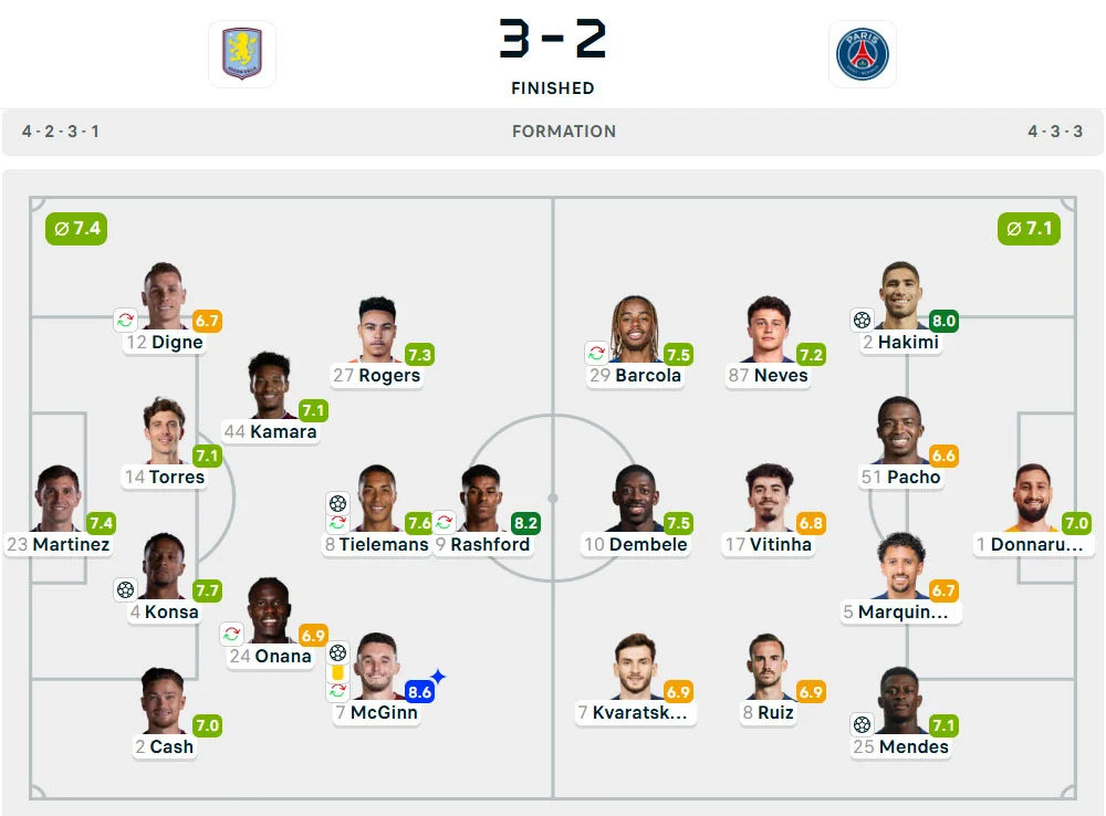 Line-Up Aston Villa vs. Paris Saint-Germain