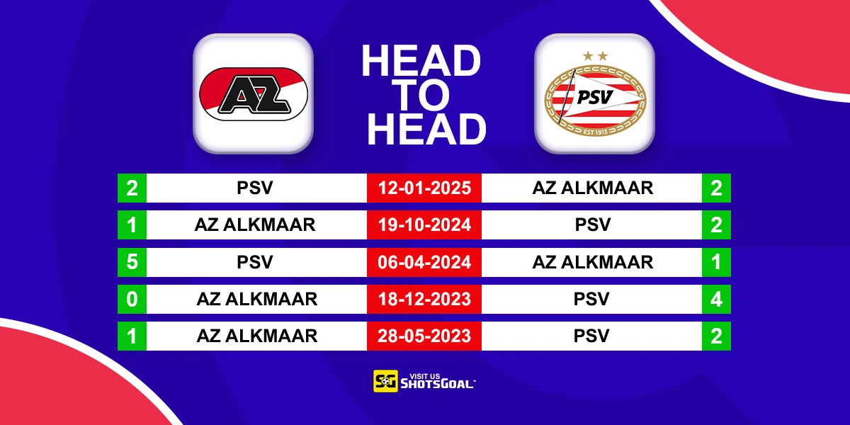 Head to Head AZ Alkmaar vs PSV
