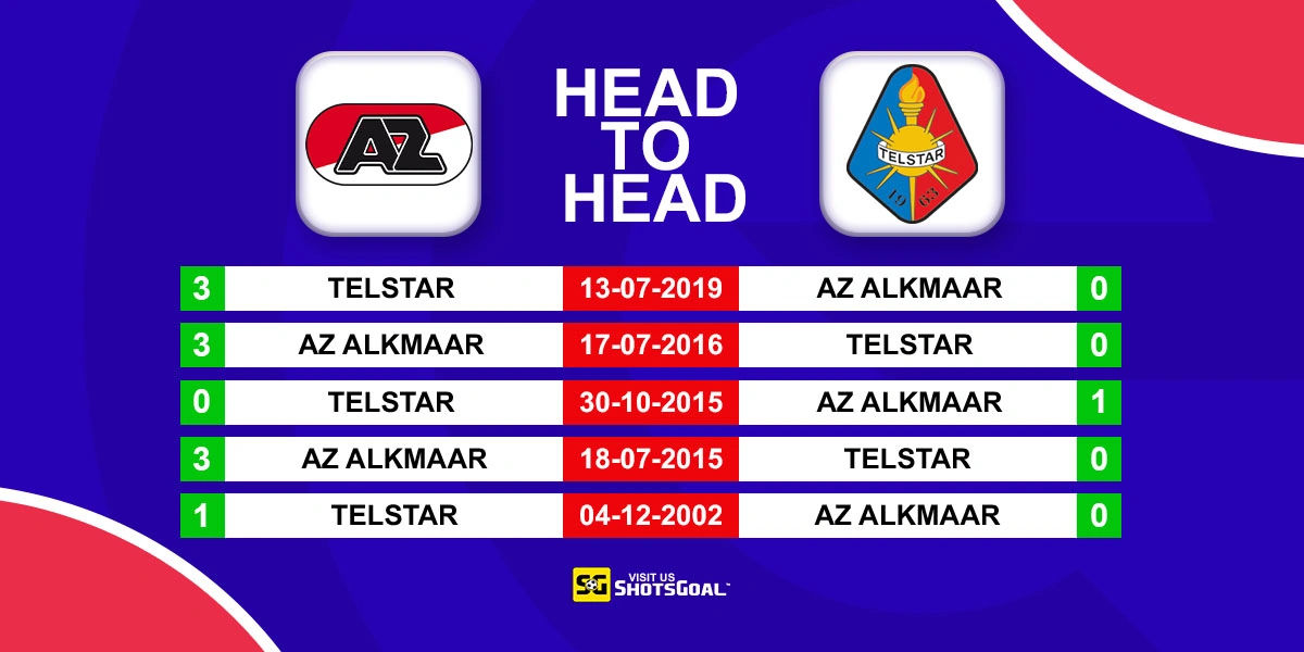 Head to Head AZ Alkmaar vs Telstar