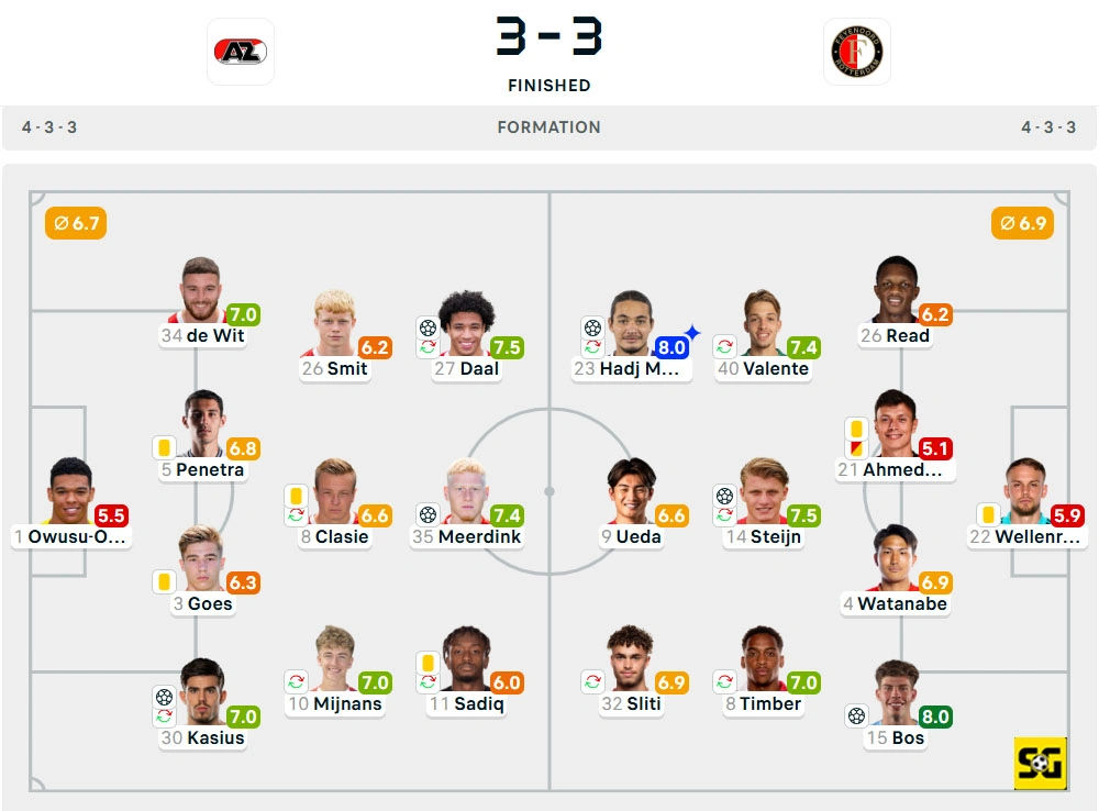 Line-Up AZ Alkmaar vs. Feyenoord
