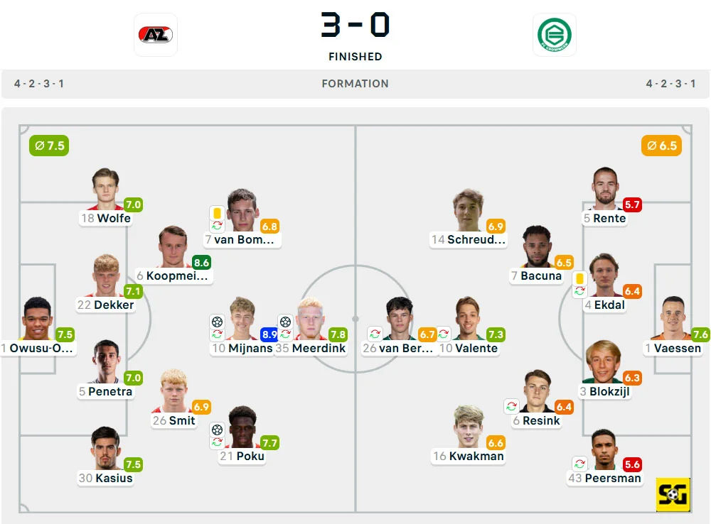 Line-Up AZ Alkmaar vs. Groningen