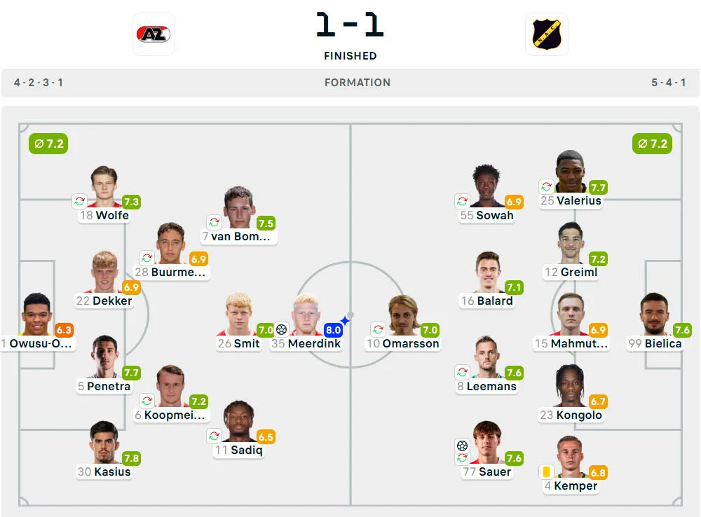 Line-Up AZ Alkmaar vs. NAC Breda