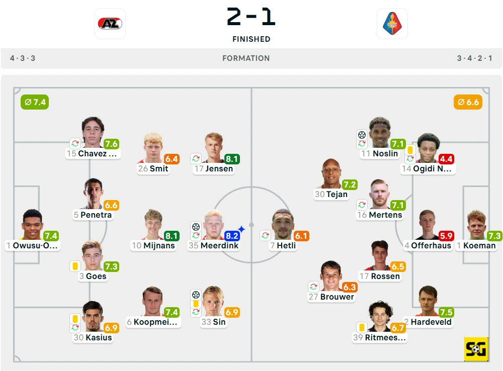 Line-Up AZ Alkmaar vs. Telstar