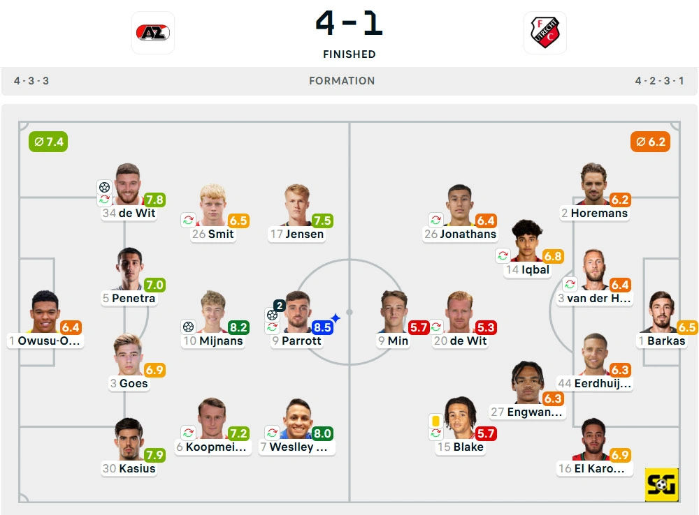 Line-Up AZ Alkmaar vs. Utrecht