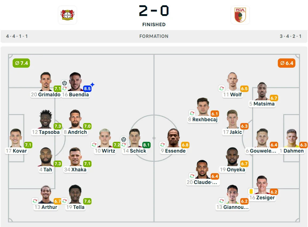 Line-Up Bayer Leverkusen vs. Augsburg