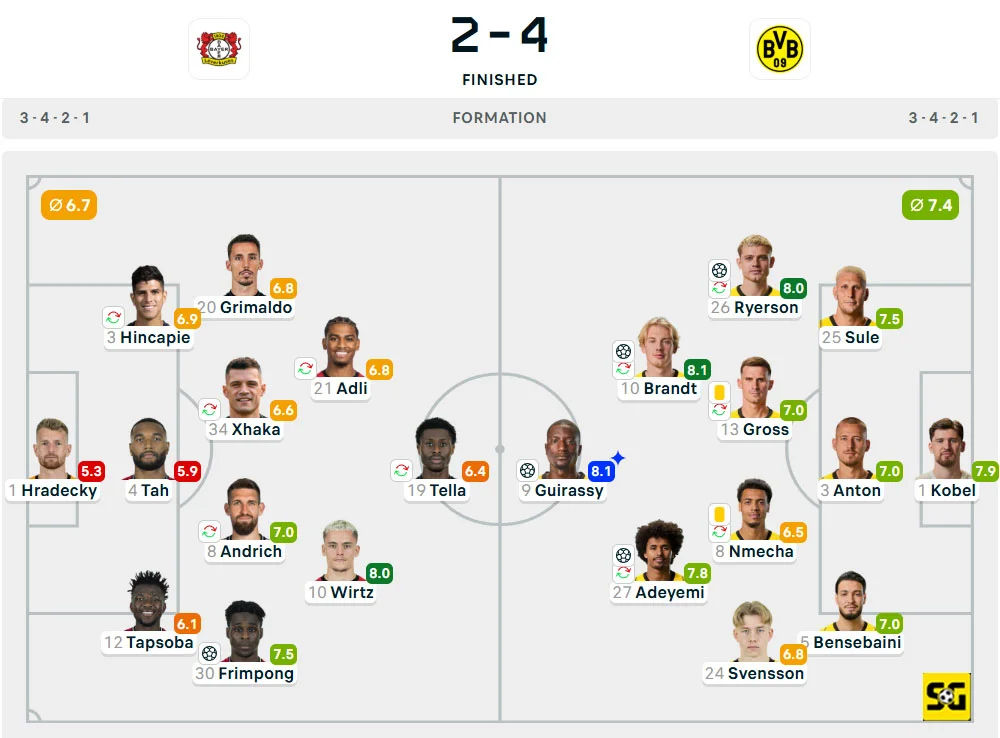 Line-Up Bayer Leverkusen vs. Borussia Dortmund