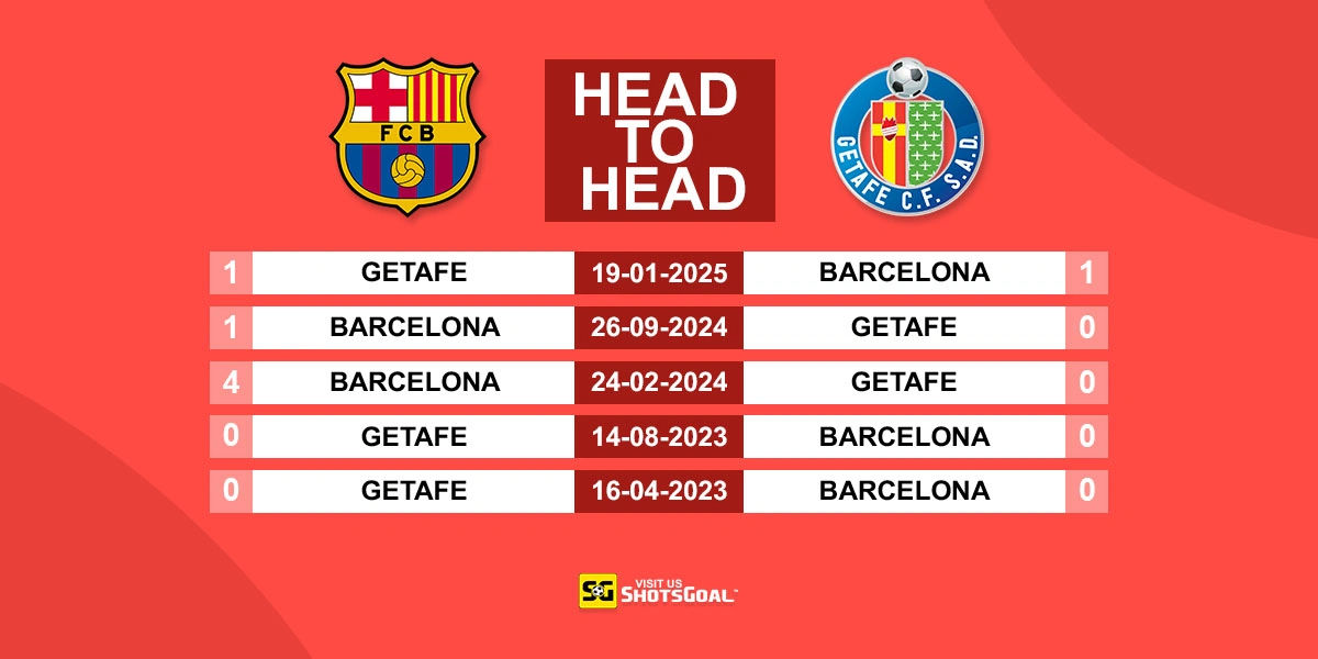 Head to Head Barcelona vs Getafe