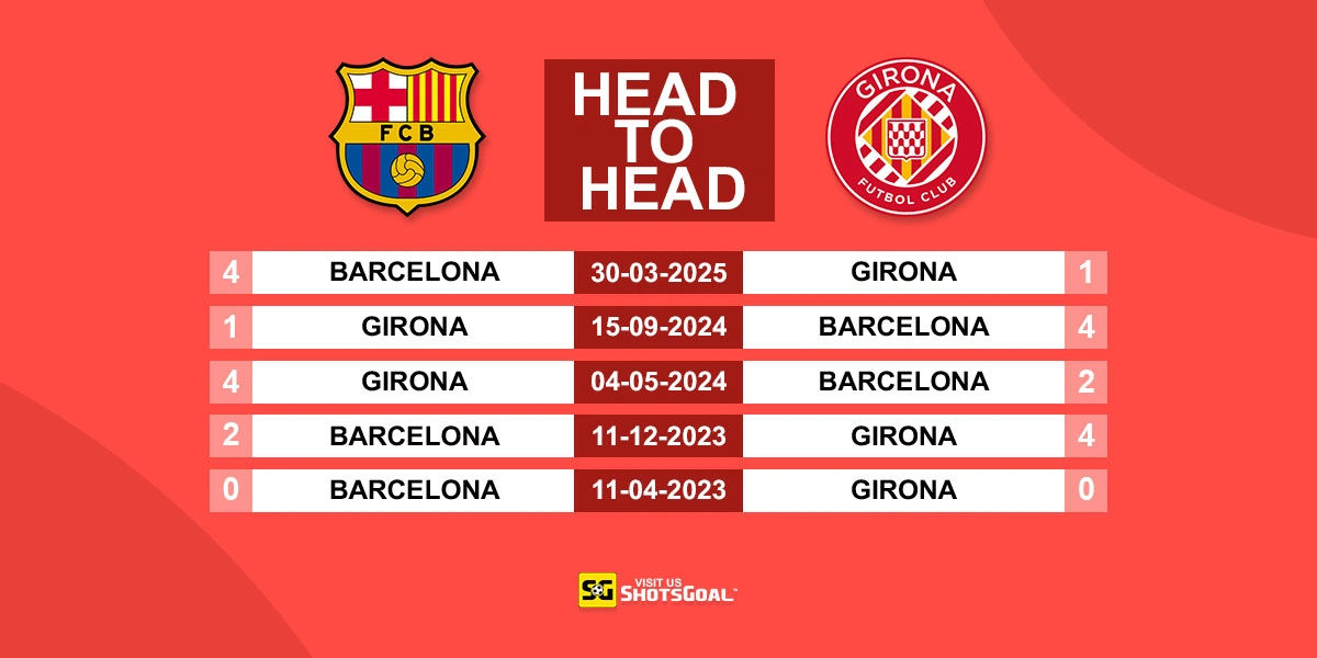 Head to Head Barcelona vs Girona