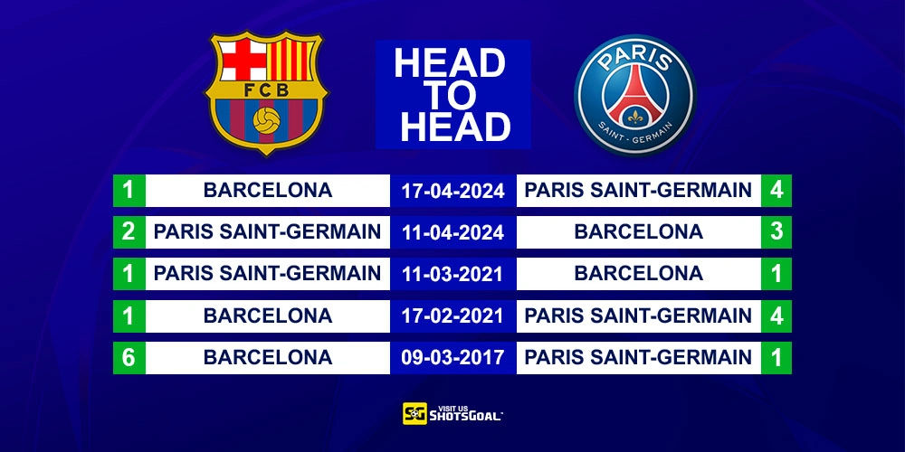 Head to Head Barcelona vs PSG