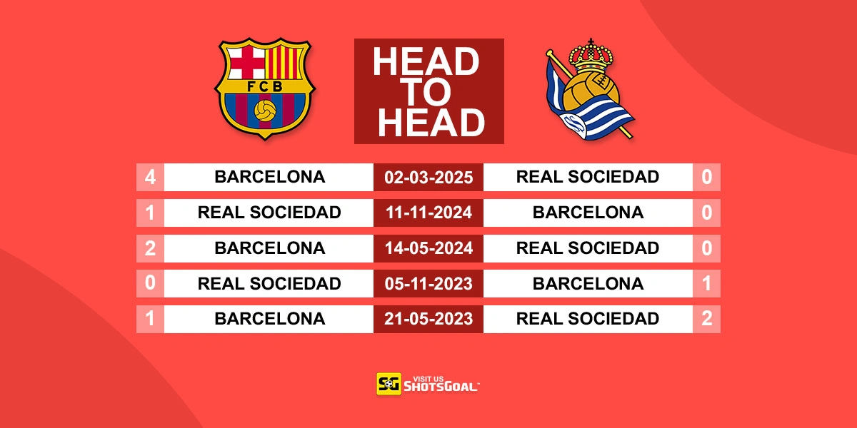 Head to Head Barcelona vs Real Sociedad