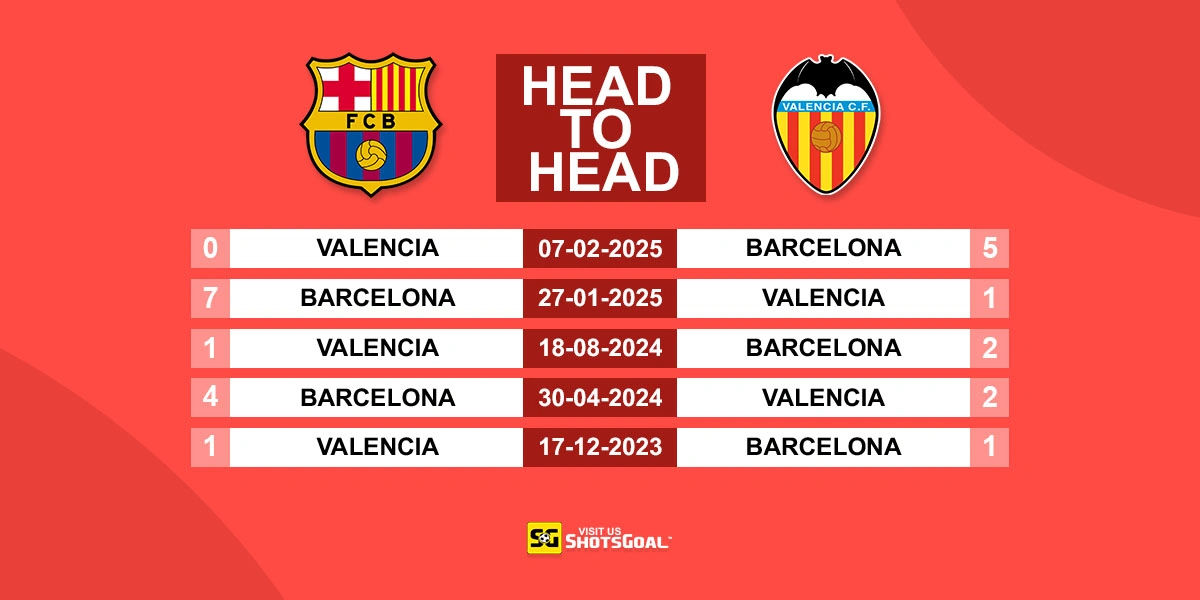 Head to Head Barcelona vs Valencia
