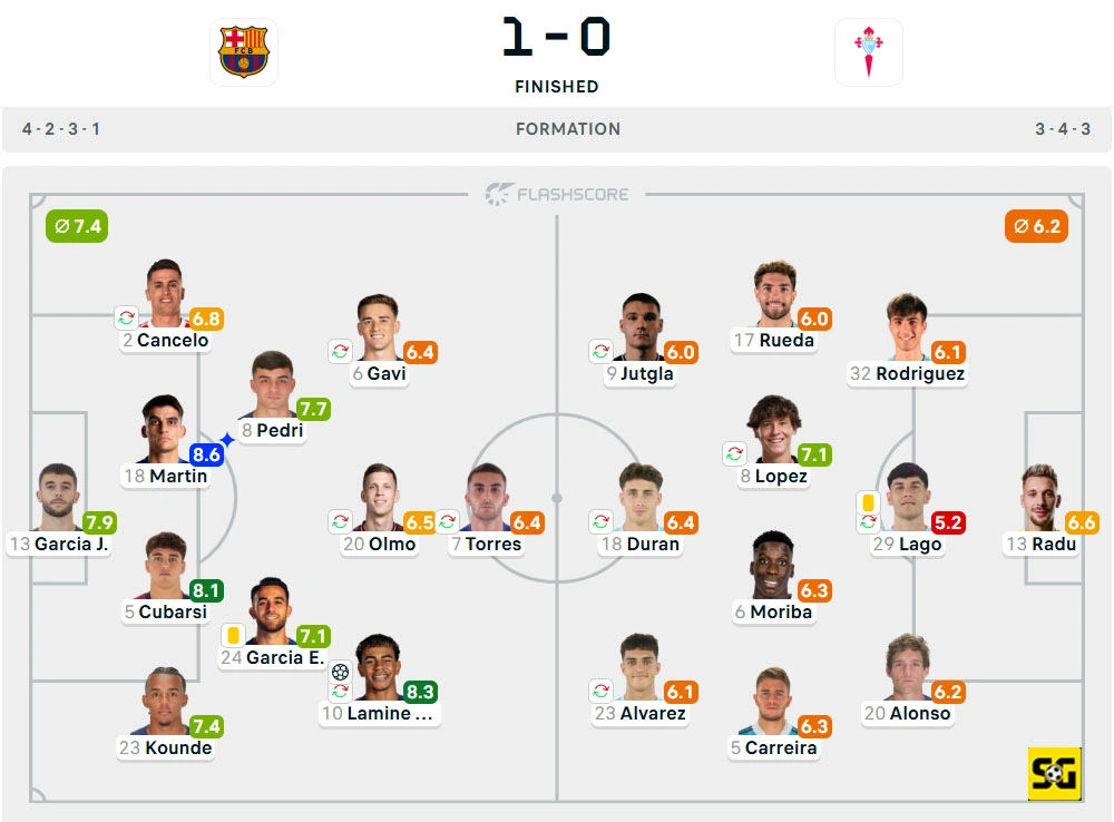 Line-Up Barcelona vs. Celta Vigo