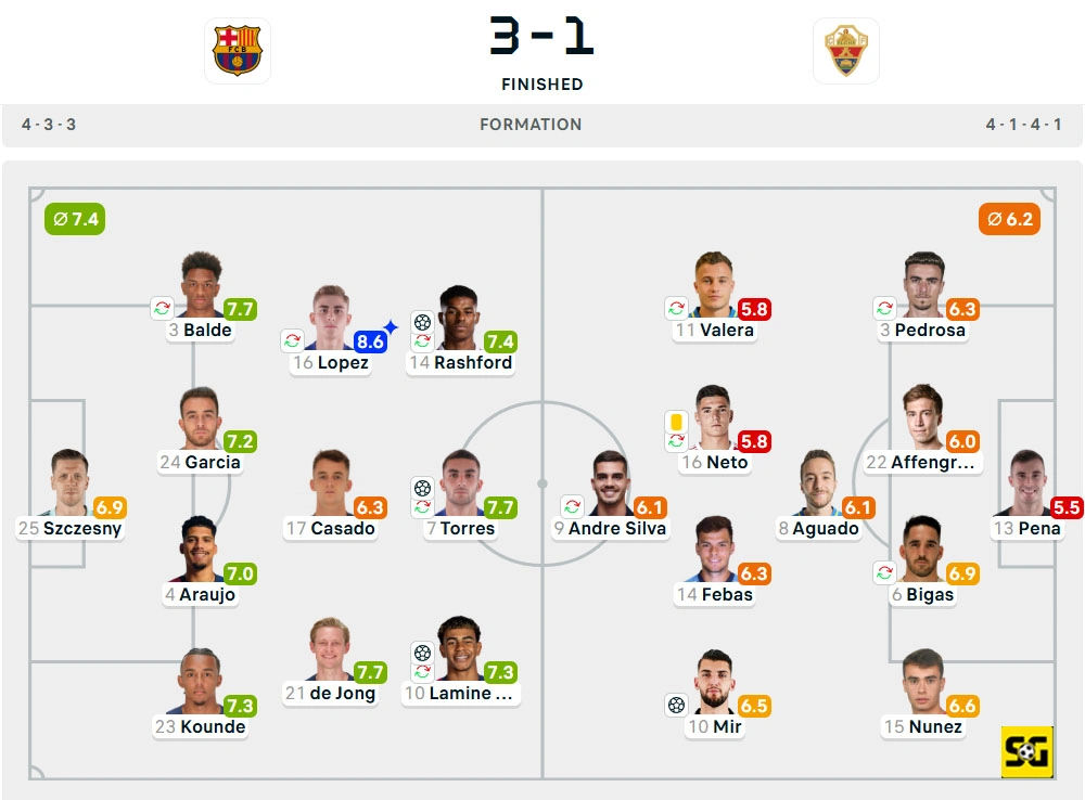 Line-Up Barcelona vs. Elche