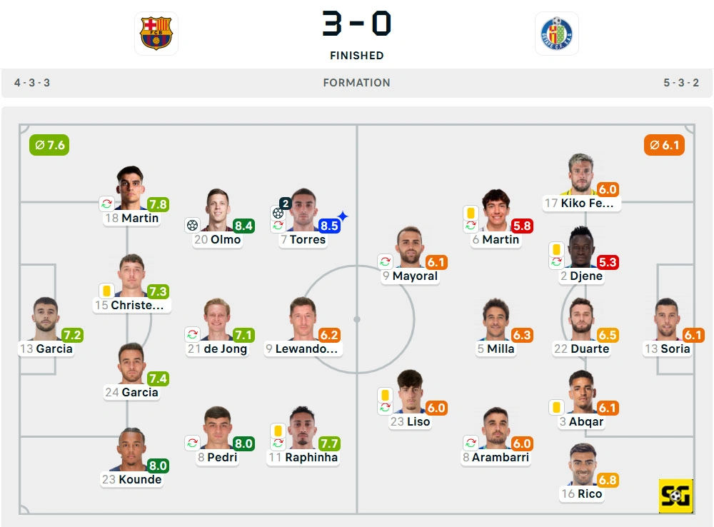 Line-Up Barcelona vs. Getafe