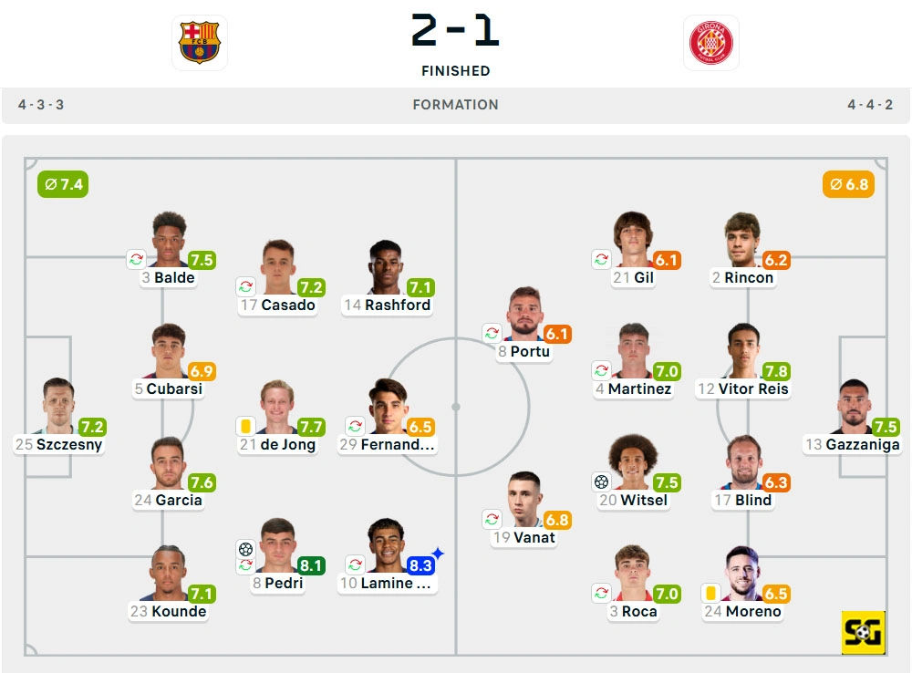Line-Up Barcelona vs. Girona