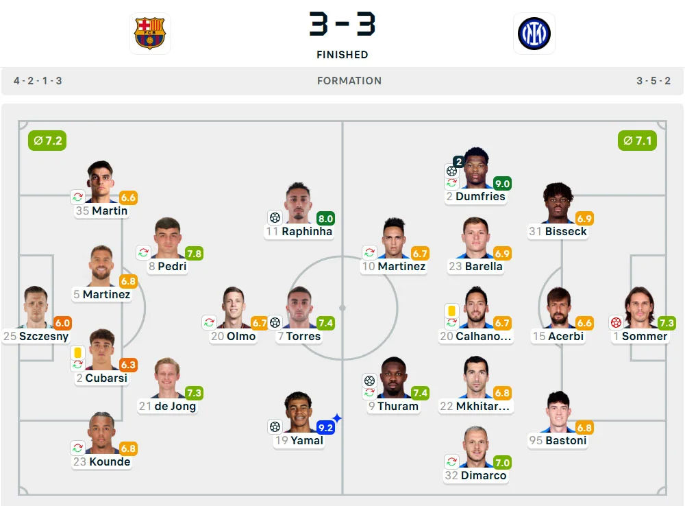 Line-Up Barcelona vs. Inter