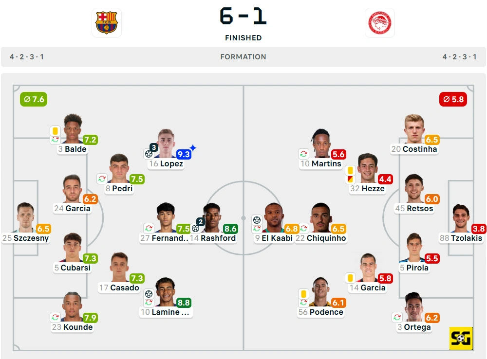 Line-Up Barcelona vs. Olympiacos