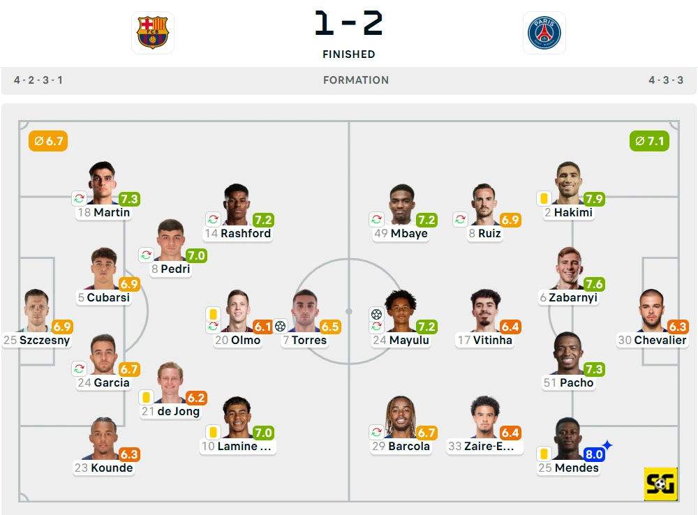 Line-Up Barcelona vs. Paris Saint-Germain