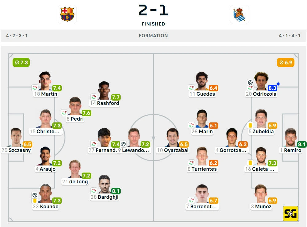 Line-Up Barcelona vs. Real Sociedad