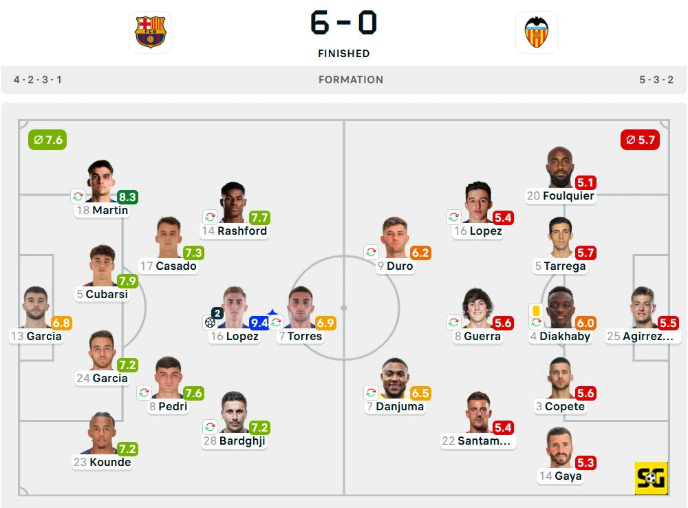Line-Up Barcelona vs. Valencia