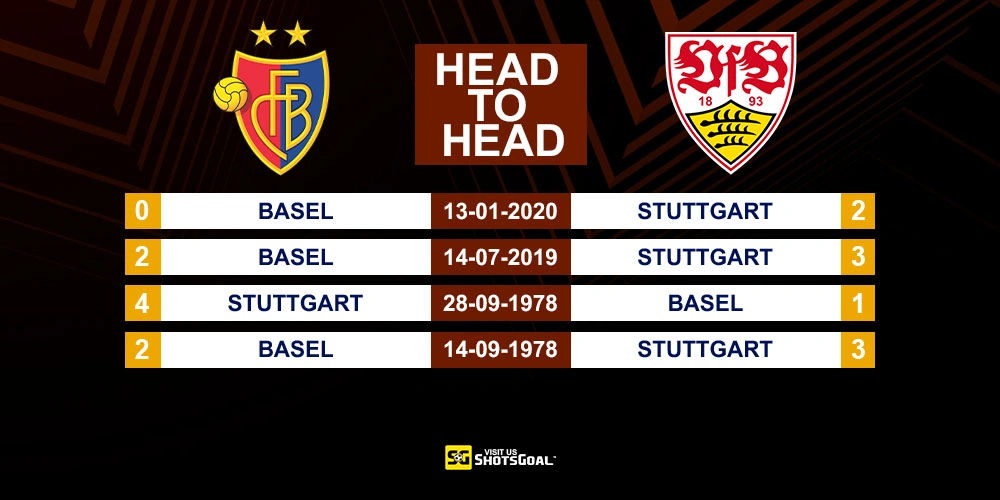 Head to Head Basel vs Stuttgart