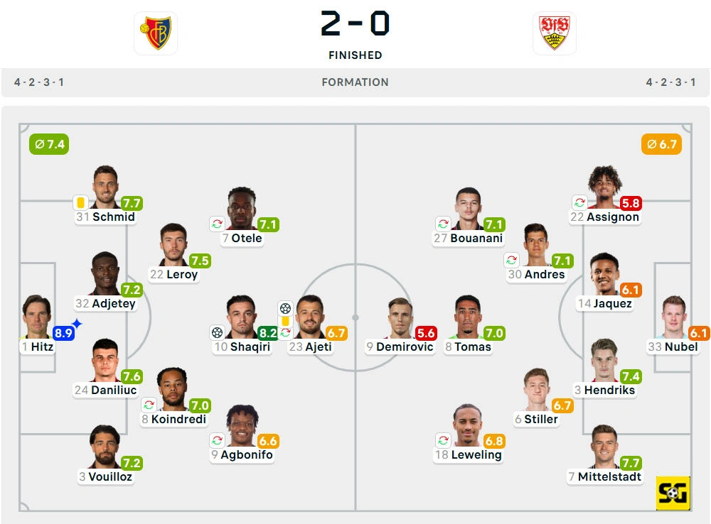 Line-Up Basel vs. Stuttgart