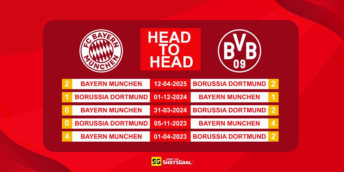 Head to Head Bayern Munich vs Dortmund