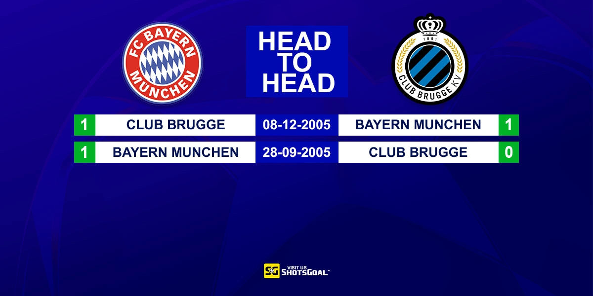 Head to Head Bayern Munich vs Club Brugge KV