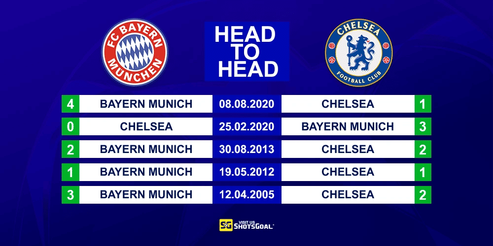 Head to Head Bayern Munich vs Chelsea