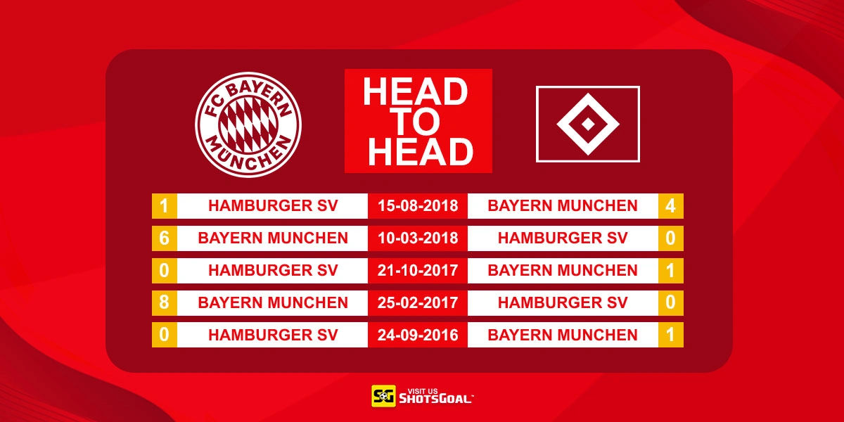 Head to Head Bayern Munich vs Hamburger SV