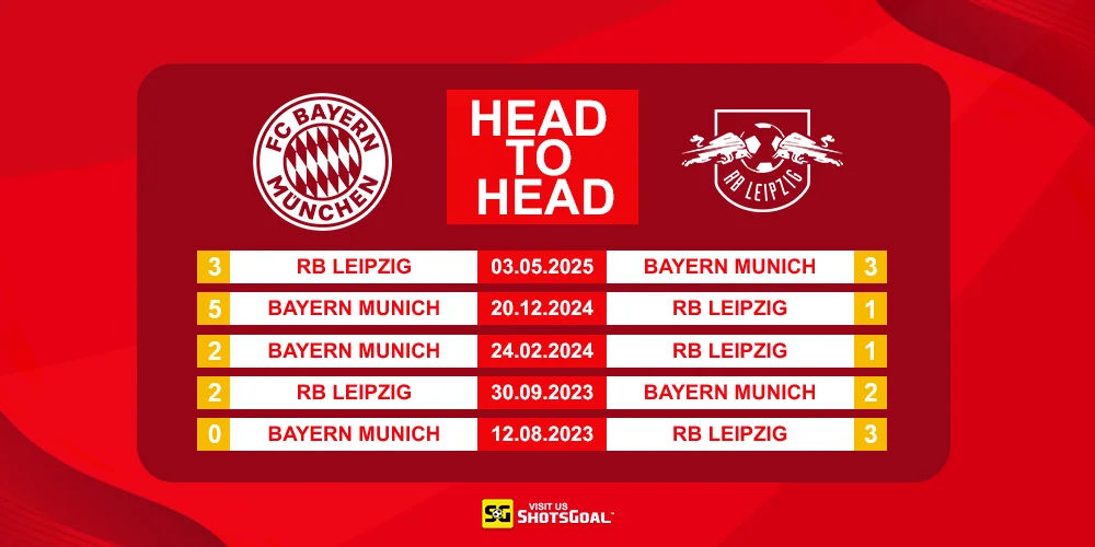 Head to Head Bayern Munich vs RB Leipzig
