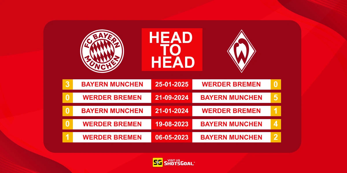 Head to Head Bayern Munich vs Werder Bremen