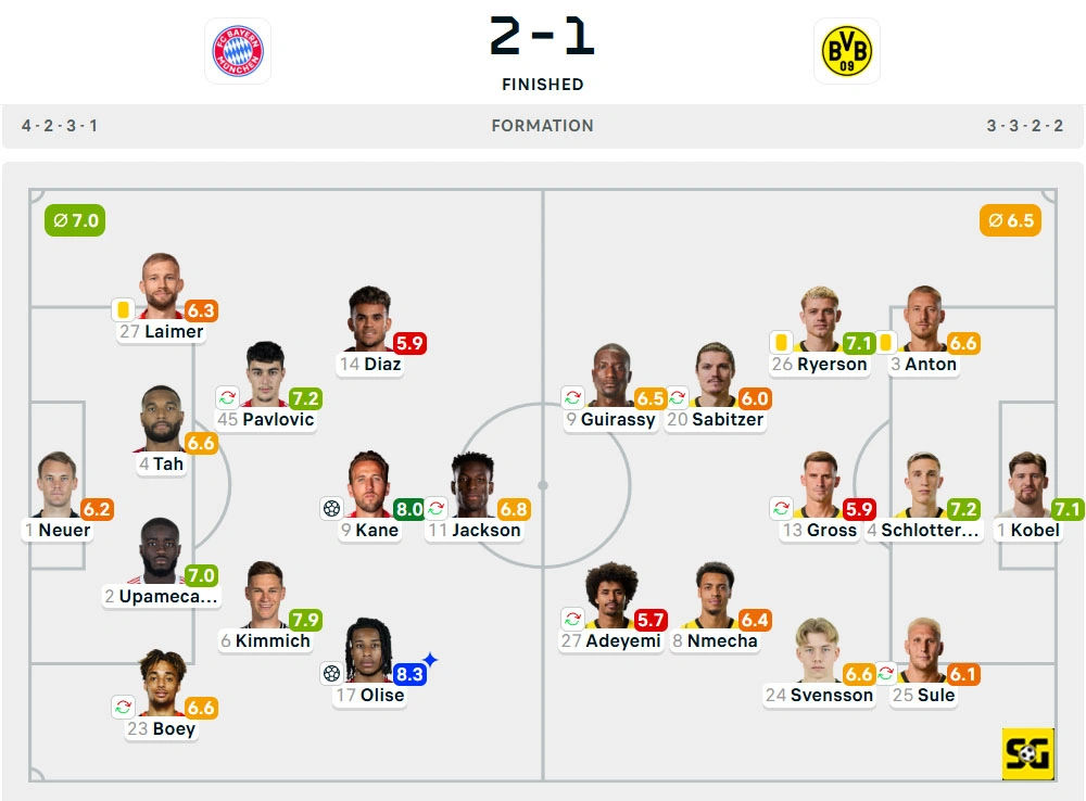 Line-Up Bayern Munchen vs. Borussia Dortmund