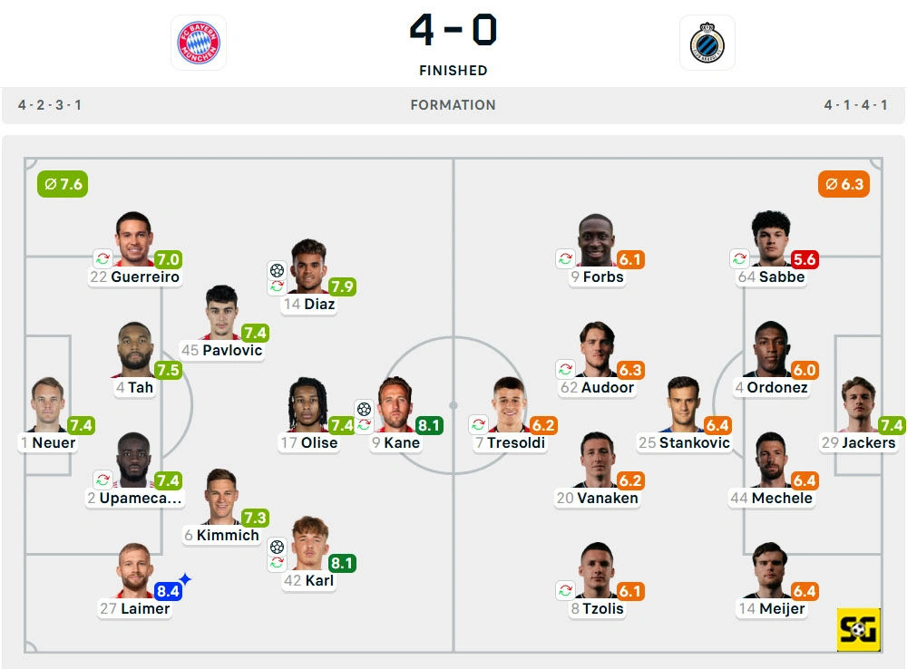 Line-Up Bayern Munchen vs. Club Brugge