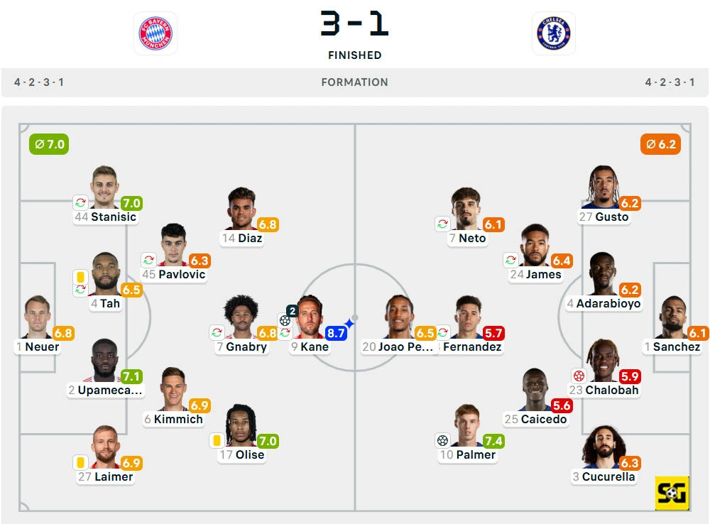 Line-Up Bayern Munchen vs. Chelsea