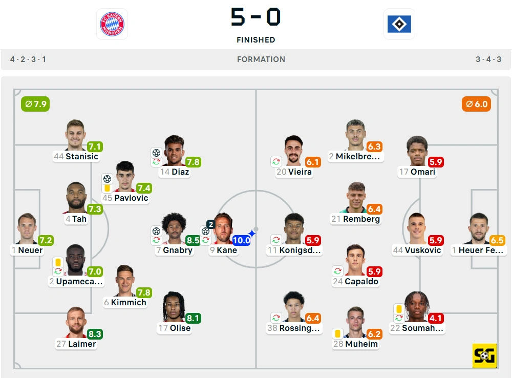 Line-Up Bayern Munchen vs. Hamburger SV