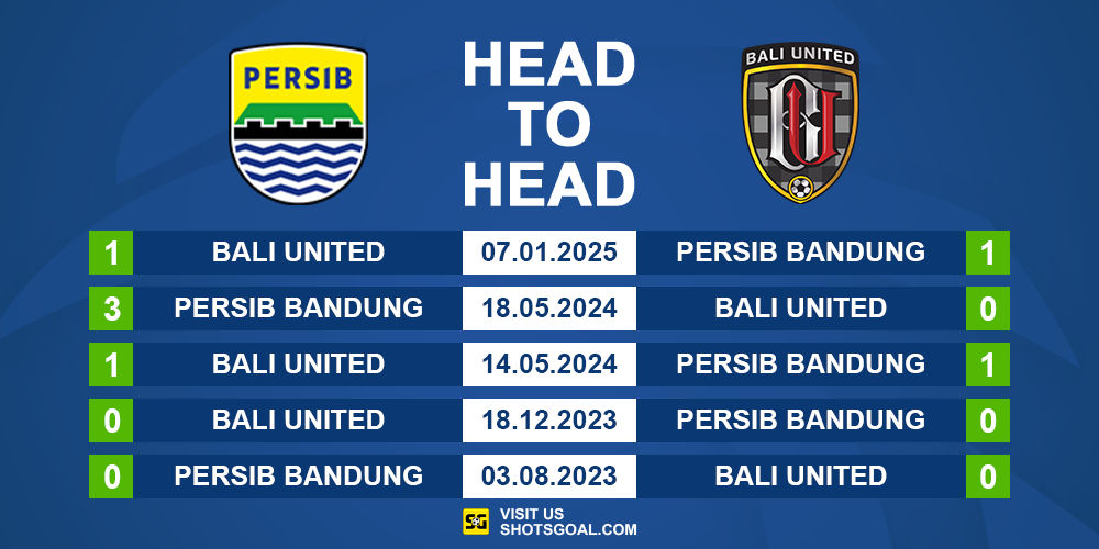 Head to Head Persib vs. Bali United