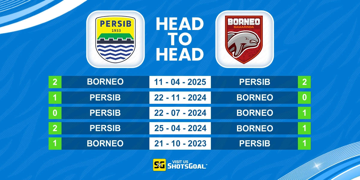 Head to Head Persib Bandung vs Borneo