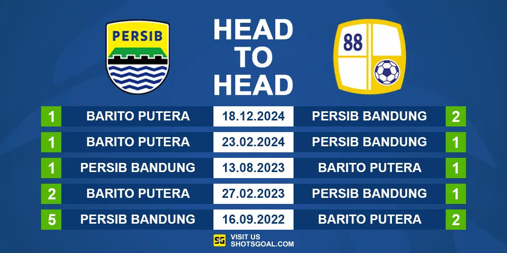 Head to Head Persib vs. Barito Putera