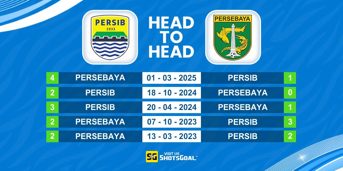 Head to Head Persib Bandung vs Persebaya